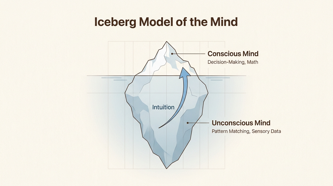 Visualize intuition as the unconscious mind's vast data surfacing to conscious awareness, guiding better decisions.